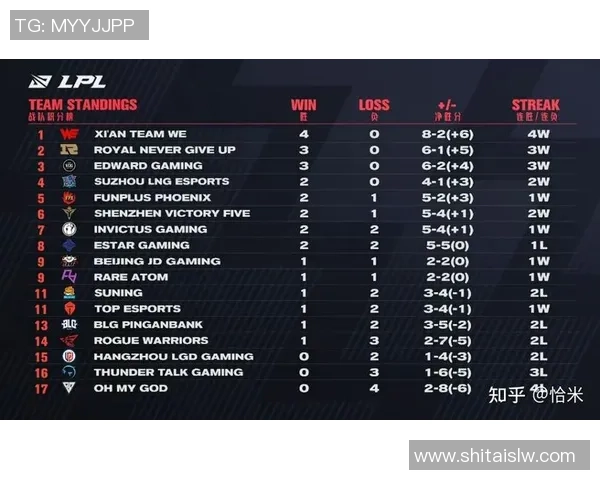 WE战队以78分稳居精英赛积分榜首位竞争激烈引人关注